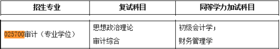 2020MAud復試科目 
