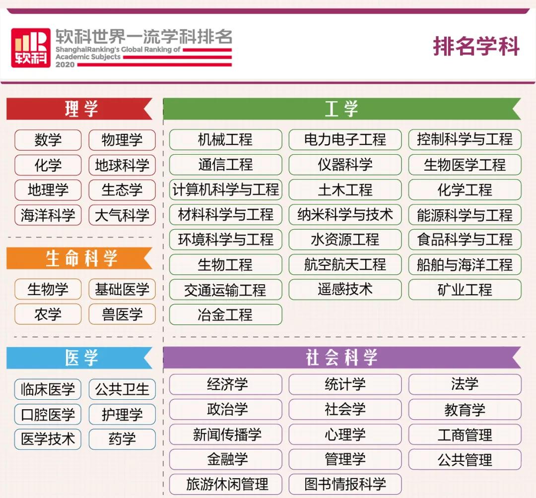 學科排名