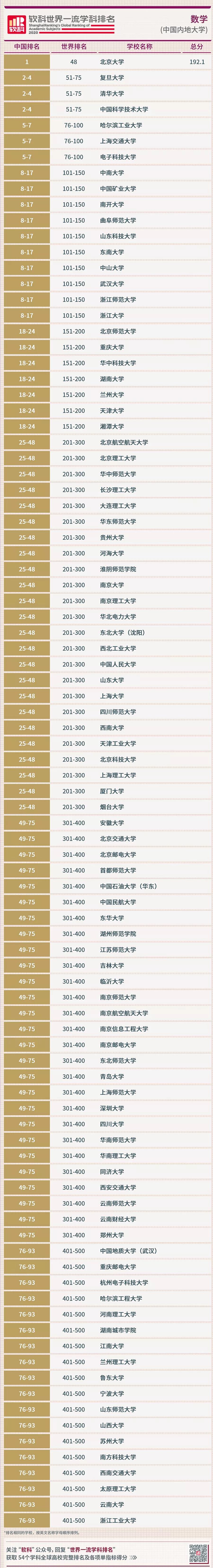 數學