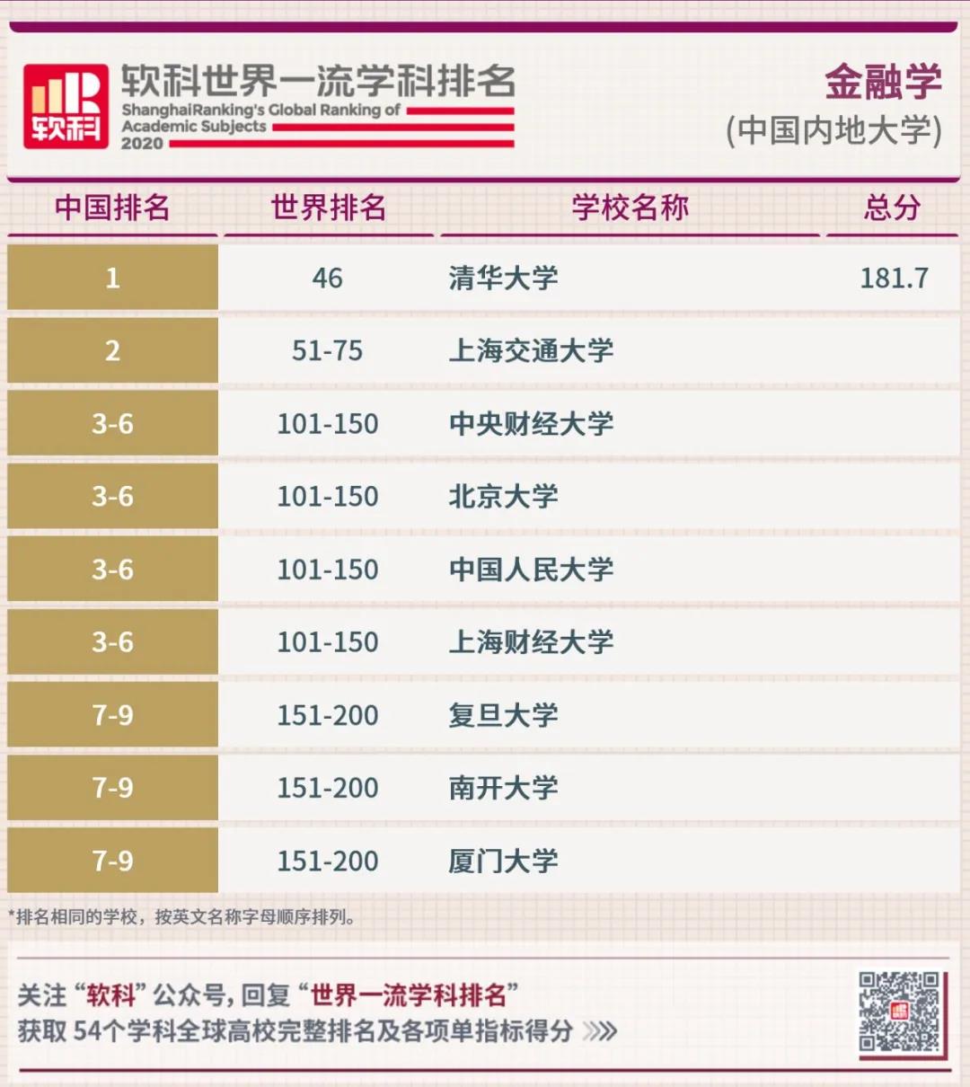 金融學