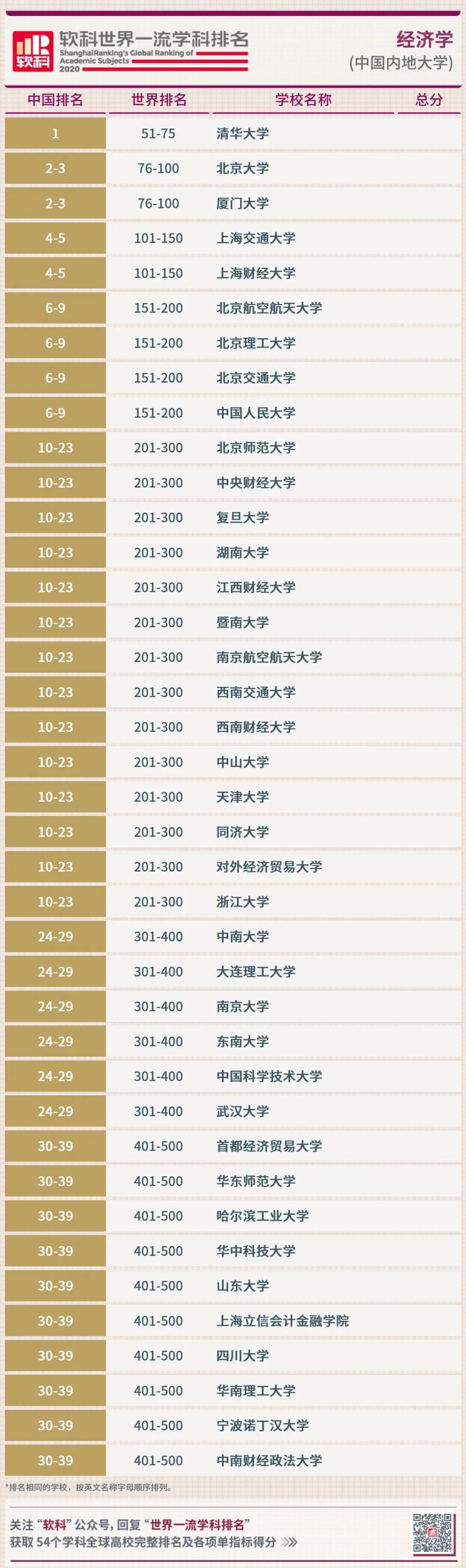 經濟學