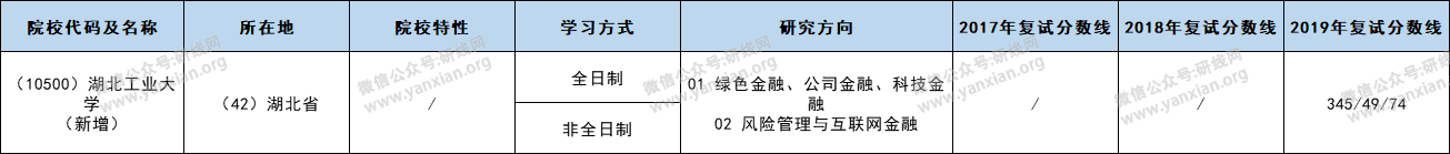 復試分數線