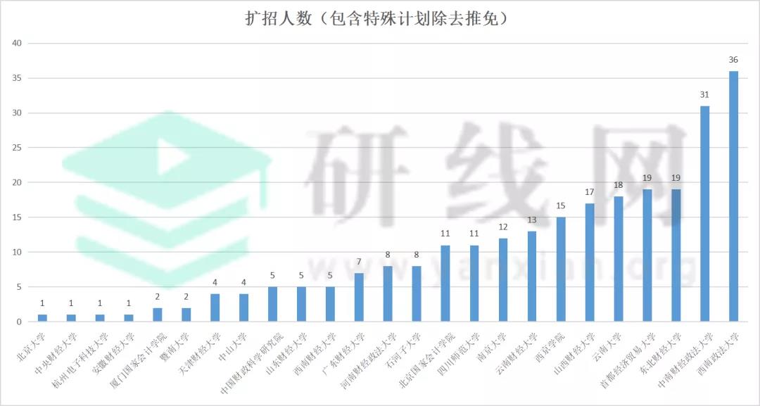 研線網