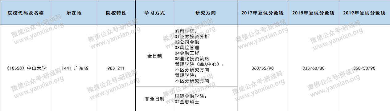 研線網