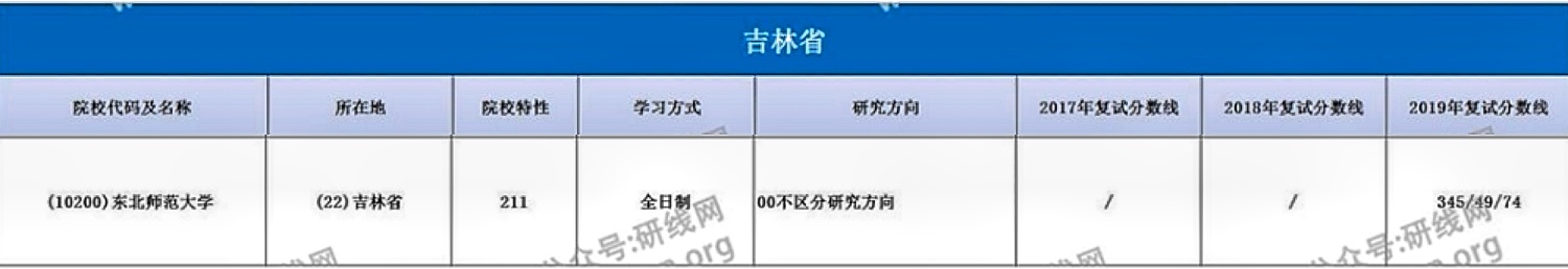 研線網