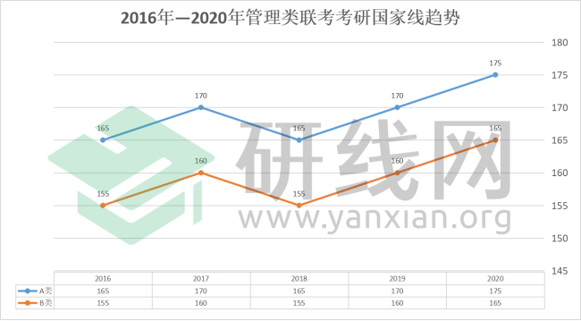 研線網(wǎng)出品《2020會(huì)計(jì)碩士藍(lán)皮書》正式發(fā)布