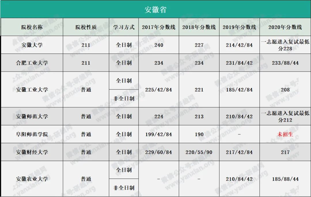 研線網(wǎng)出品《2020會(huì)計(jì)碩士藍(lán)皮書》正式發(fā)布