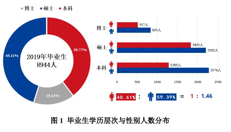 研線網(wǎng)出品《2020會(huì)計(jì)碩士藍(lán)皮書》正式發(fā)布