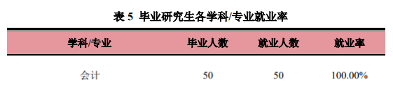 研線網(wǎng)出品《2020會(huì)計(jì)碩士藍(lán)皮書》正式發(fā)布