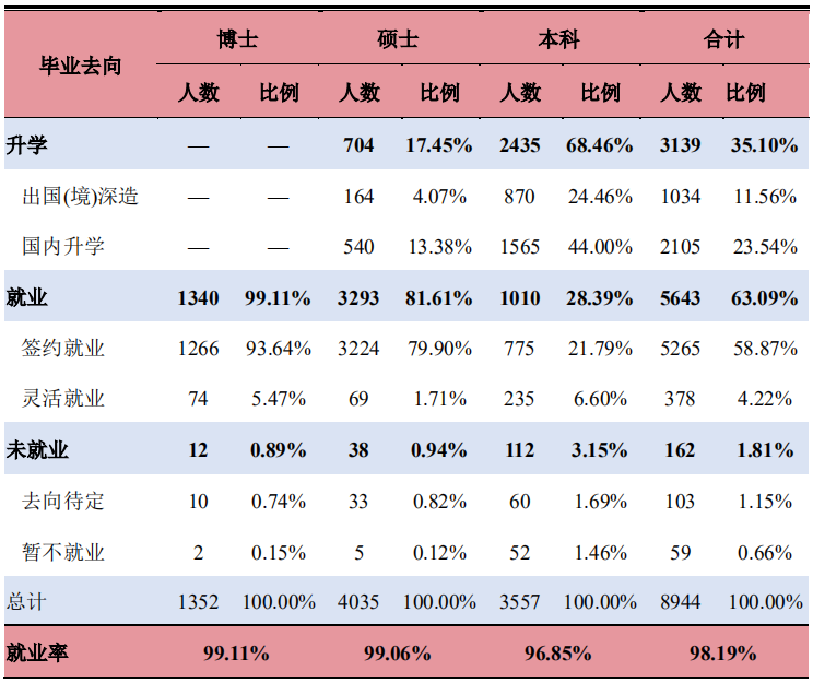 研線網(wǎng)出品《2020會(huì)計(jì)碩士藍(lán)皮書》正式發(fā)布
