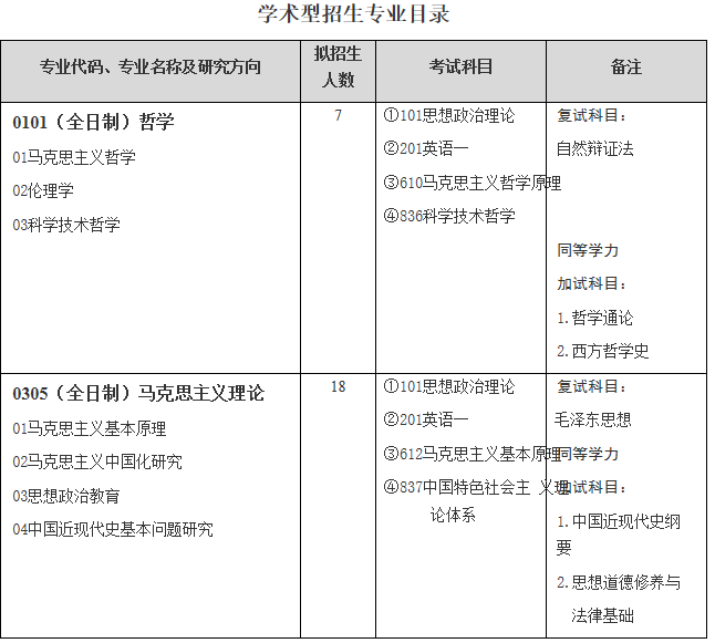 武漢科技大學馬克思主義學院關于預發布2021年碩士研究生招生專業目錄的通知