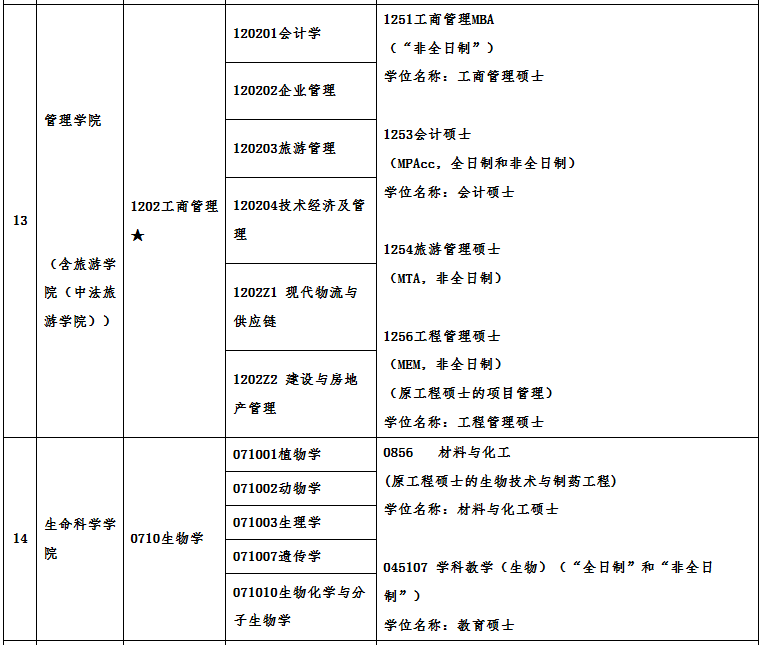 廣州大學2021年碩士研究生招生專業目錄及相關信息