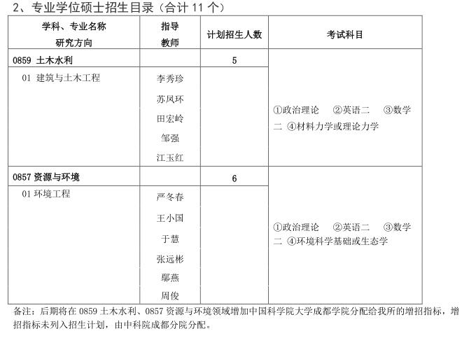 中科院成都山地災害與環境研究所2021年碩士研究生招生簡章