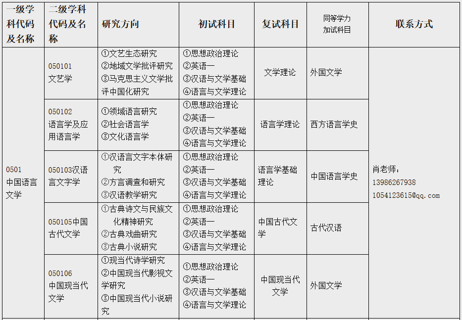 江漢大學(xué)人文學(xué)院2021年碩士研究生招生簡(jiǎn)章