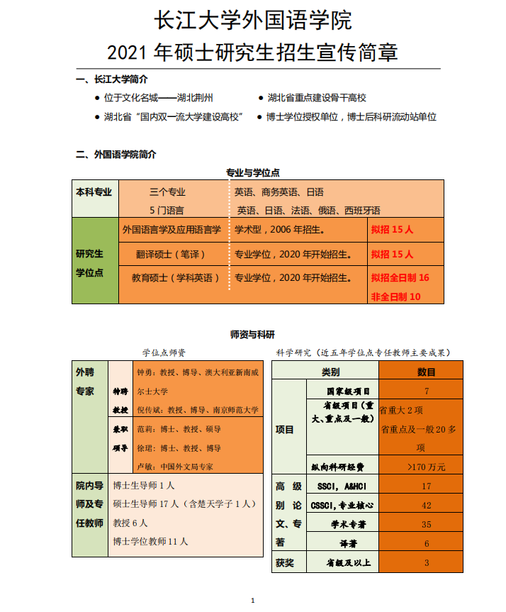 長江大學外國語學院2021年碩士研究生招生簡章