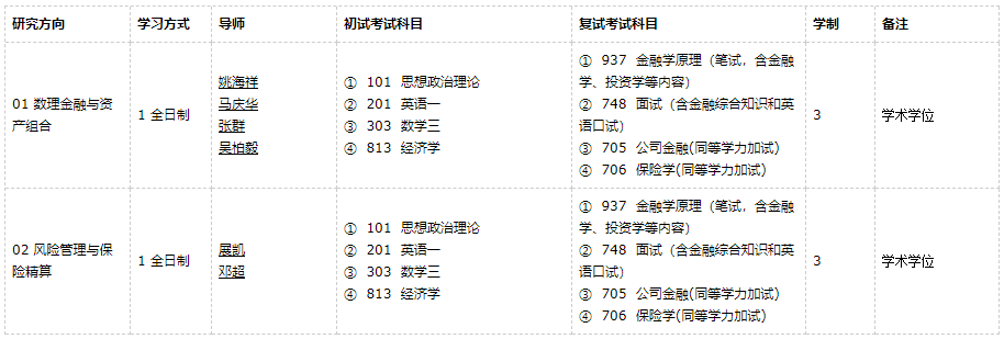 廣東外語外貿大學金融工程2021年碩士研究生招生專業目錄及參考書目