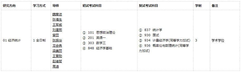 廣東外語外貿大學經濟史2021年碩士研究生招生專業目錄及參考書目