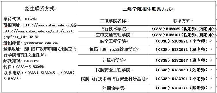 中國(guó)民用航空飛行學(xué)院2021年碩士研究生招生簡(jiǎn)章