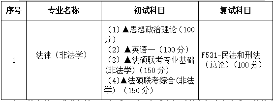 2021考研專業(yè)目錄：廣東財經(jīng)大學035101法律碩士(非法學)2021年招生專業(yè)目錄