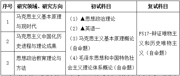 2021考研專業(yè)目錄:廣東財(cái)經(jīng)大學(xué)030500馬克思主義理論2021年招生專業(yè)目錄