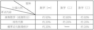 2021考研大綱：考研數(shù)學(xué)2021年大綱變動(dòng)及解析！