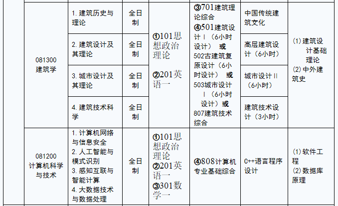 河北建筑工程學院2021年碩士研究生招生專業目錄