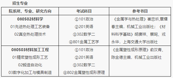 北京機電研究所2021年碩士研究生招生簡章