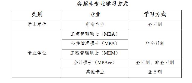 2021MPAcc招生簡章:山東財經大學2021年碩士研究生招生簡章