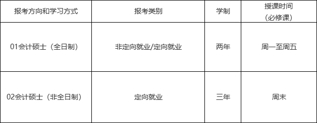2021MPAcc招生簡章:中山大學管理學院2021年會計碩士(MPAcc)招生簡章(暫定)