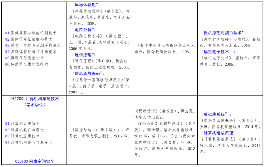 北方工業(yè)大學(xué)2021年碩士研究生考試招生自命題科目參考書目