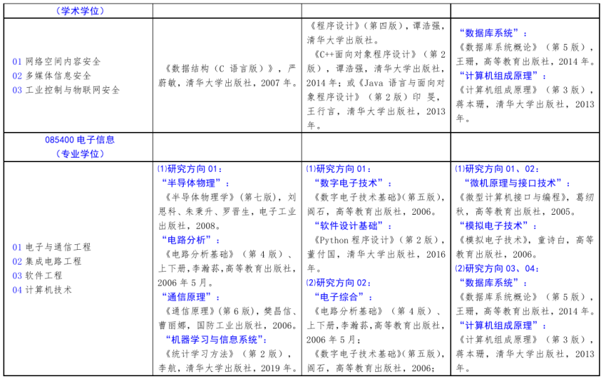 北方工業(yè)大學(xué)2021年碩士研究生考試招生自命題科目參考書目