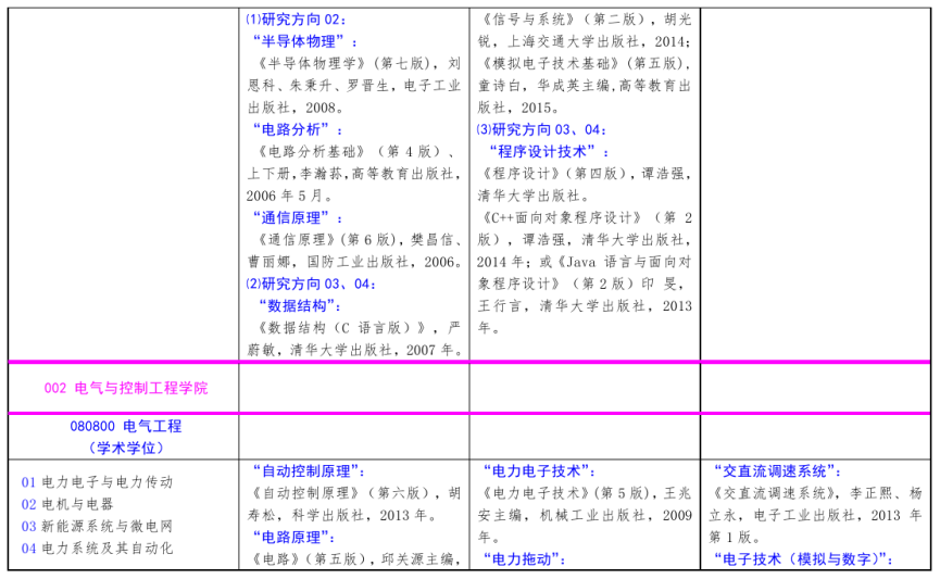 北方工業(yè)大學(xué)2021年碩士研究生考試招生自命題科目參考書目