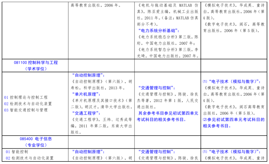 北方工業(yè)大學(xué)2021年碩士研究生考試招生自命題科目參考書目
