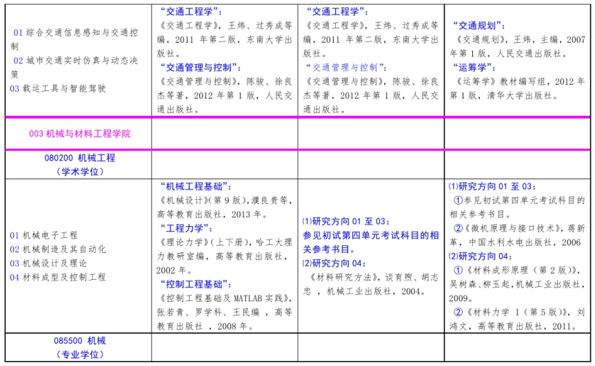 北方工業(yè)大學(xué)2021年碩士研究生考試招生自命題科目參考書目