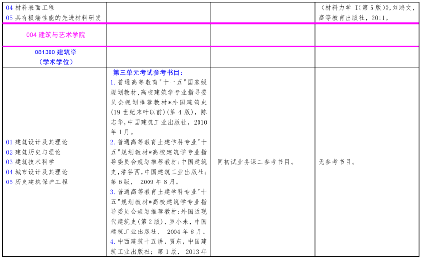 北方工業(yè)大學(xué)2021年碩士研究生考試招生自命題科目參考書目
