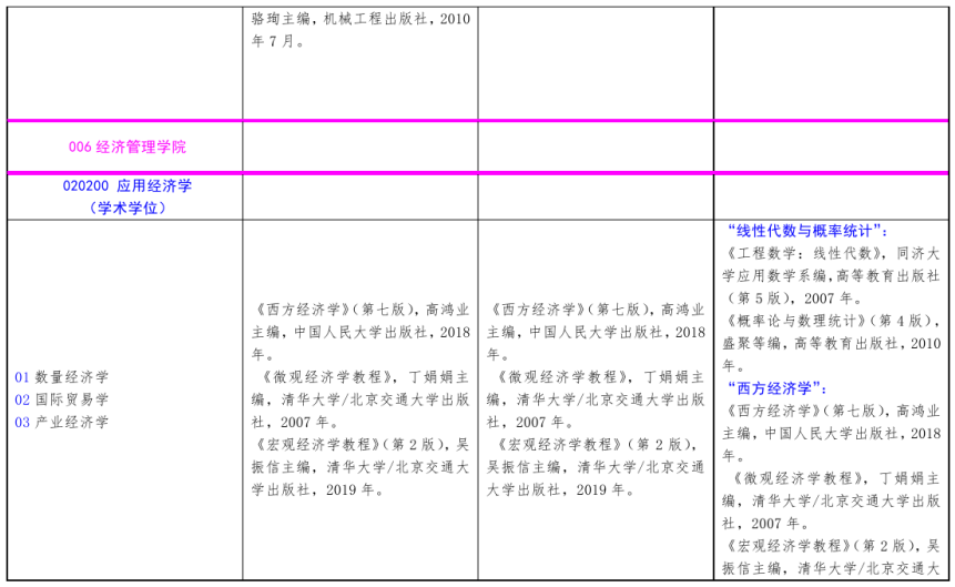 北方工業(yè)大學(xué)2021年碩士研究生考試招生自命題科目參考書目