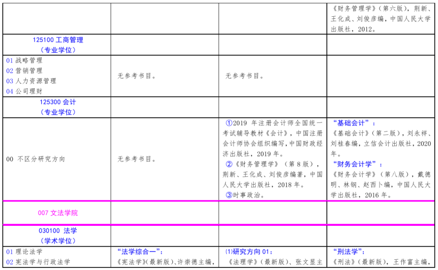 北方工業(yè)大學(xué)2021年碩士研究生考試招生自命題科目參考書目