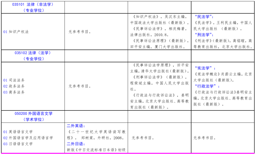 北方工業(yè)大學(xué)2021年碩士研究生考試招生自命題科目參考書目