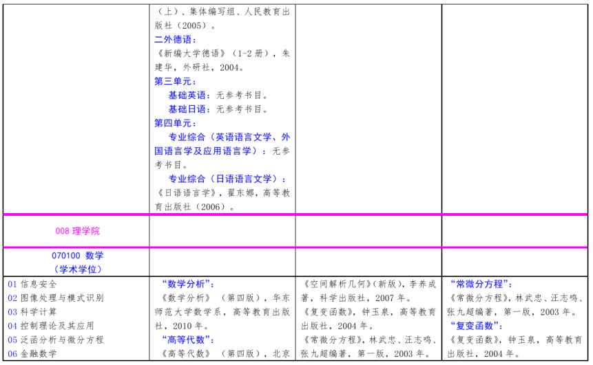 北方工業(yè)大學(xué)2021年碩士研究生考試招生自命題科目參考書目
