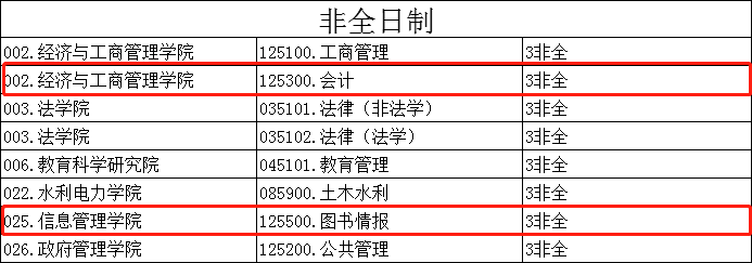 2020考研MPAcc調(diào)劑信息:黑龍江大學2020年MPAcc調(diào)劑信息
