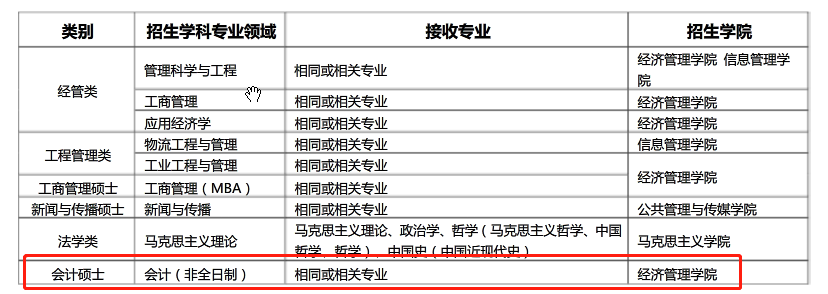 2020考研MPAcc調(diào)劑信息:北京信息科技大學(xué)2020年MPAcc調(diào)劑信息