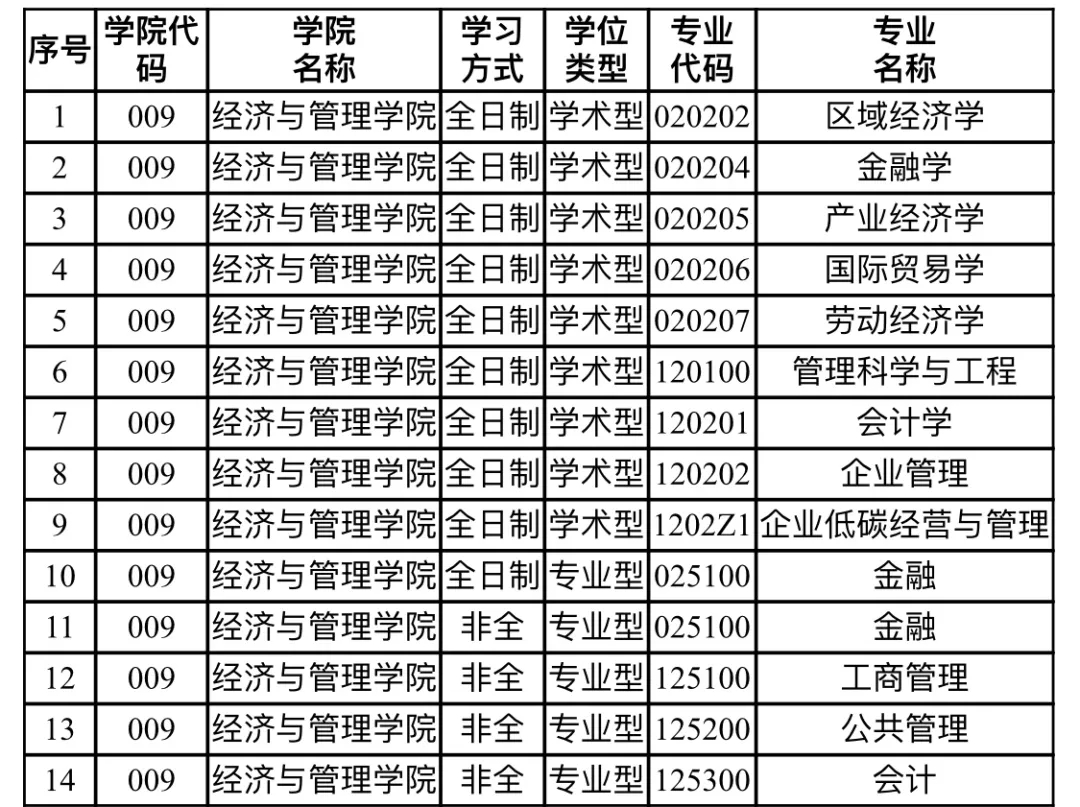 2020考研MPAcc調(diào)劑信息:湖北工業(yè)大學(xué)2020年MPAcc調(diào)劑信息