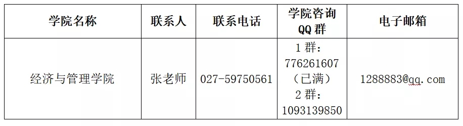 2020考研MPAcc調(diào)劑信息:湖北工業(yè)大學(xué)2020年MPAcc調(diào)劑信息