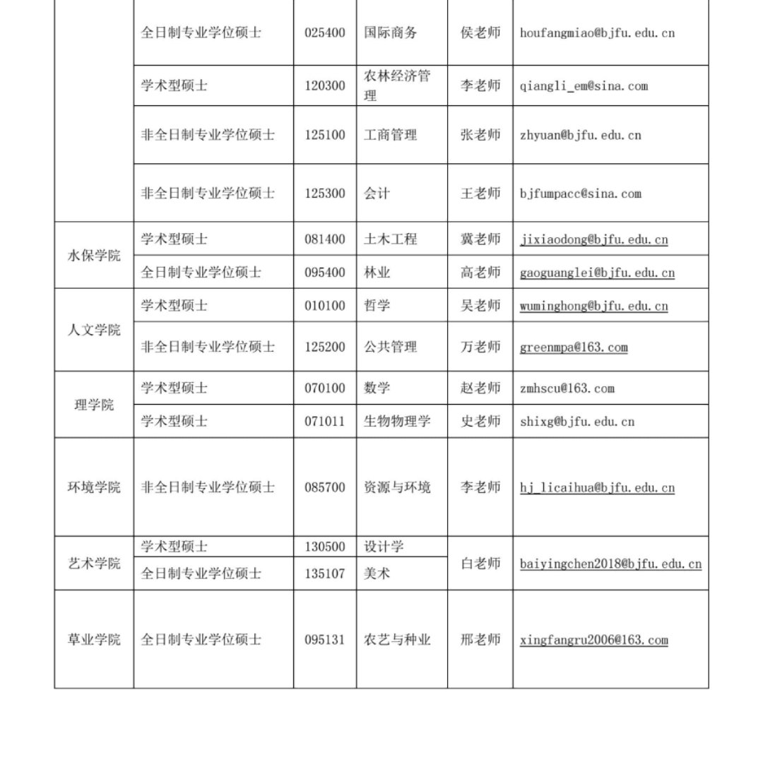 2020考研MPAcc調劑信息：北京林業大學2020年MPAcc調劑信息
