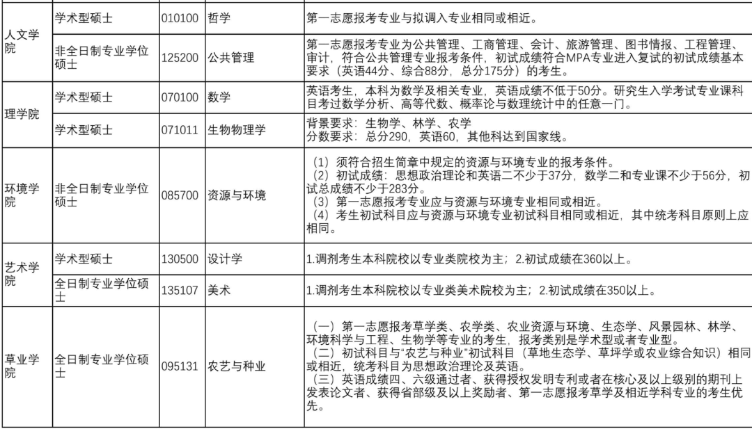 2020考研MPAcc調劑信息：北京林業大學2020年MPAcc調劑信息