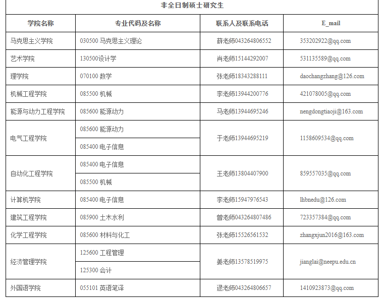 2020考研MPAcc調(diào)劑信息:東北電力大學(xué)2020年MPAcc調(diào)劑信息