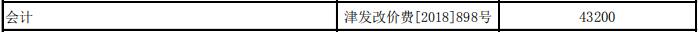 非全學費