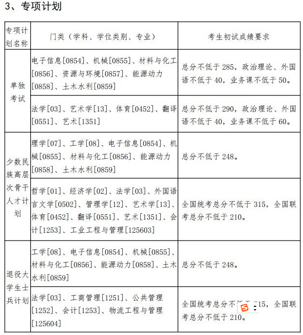 2020MPAcc分?jǐn)?shù)線:東北大學(xué)2020年碩士研究生復(fù)試分?jǐn)?shù)線