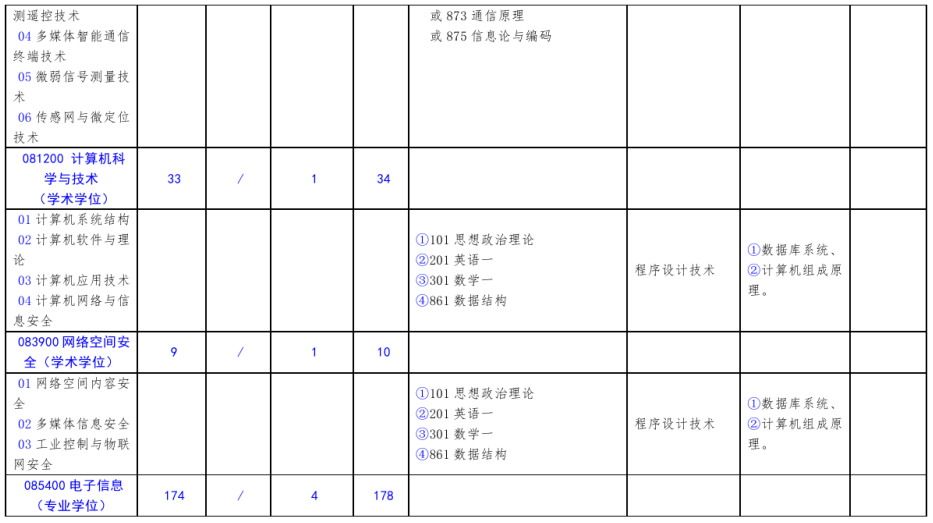 北方工業大學2021年碩士研究生考試招生專業目錄