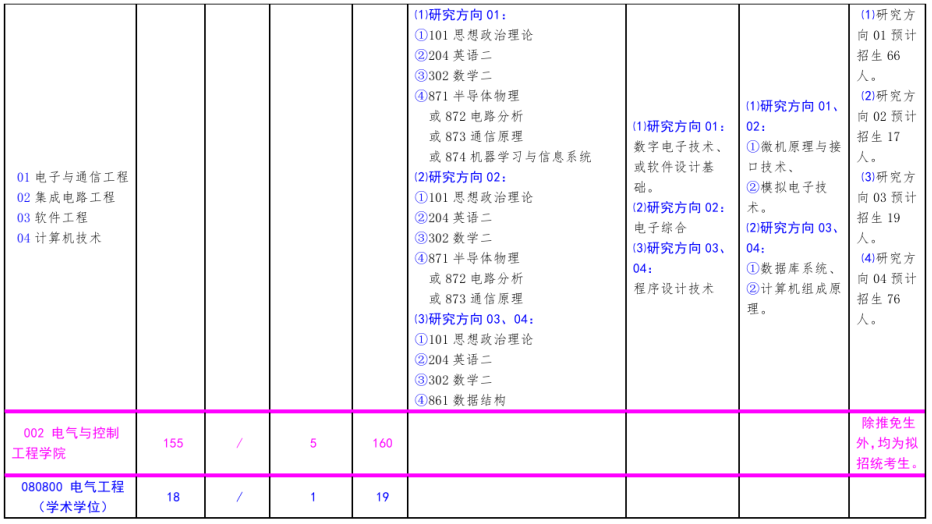 北方工業大學2021年碩士研究生考試招生專業目錄